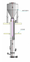 增长建设站